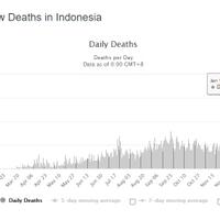 berpacu-dengan-waktu-presiden-jokowi-divaksin-ri-cetak-rekor-kematian-tertinggi