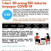 1-dari-50-orang-warga-dki-jakarta-terpapar-covid-19-apa-penyebabnya