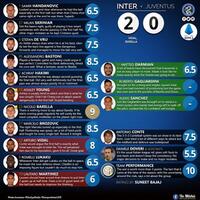 internazionale-milano-2020-21-interistikaskus--o-bella-ciao-bella-ciao