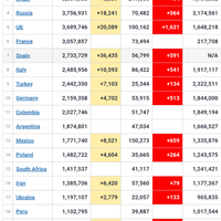 ri-negara-pertama-di-asean-dengan-1-juta-kasus-corona