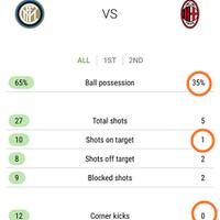 spectre-soccer-room-2019-2020-----part-1