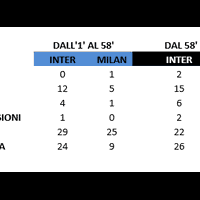 internazionale-milano-2020-21-interistikaskus--o-bella-ciao-bella-ciao