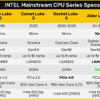 intel-gen-12-yang-mendukung-ddr5