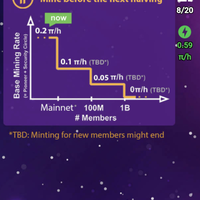 pi-network-next-bitcoin-bisa-mining-di-hp-mumpung-masih-gratis-gan