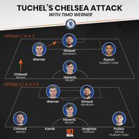 chelsea-football-club-20-21---the-empire-strikes-back--chelsea-kaskus