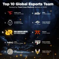 team-rrq-masuk-top-10-global-esports-team-buktikan-esports-indonesia-semakin-besar