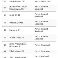 sebut-pemakaman-corona-bak-anjing-anggota-dprd-bantul-akhirnya-minta-maaf
