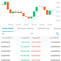 bill-gates-bicara-bahaya-bitcoin--elon-musk-apa-katanya