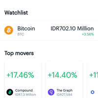 gilanya-pergerakan-bitcoin-dulu-rp-45-ribu-kini-rp-700-juta