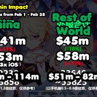 multi-platform-genshin-impact-lounge---part-1