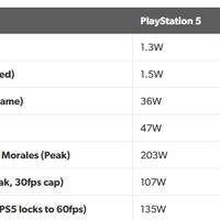 playstation-5---ps5---polling--news-update