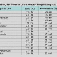 lounge-of-air-conditioning-ac-fan-heating--ventilating-system---part-1