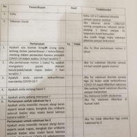inilah-15-pertanyaan-dari-tenaga-medis-sebelum-anda-disuntik-vaksin-covid
