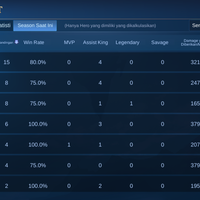 lounge-mobile-legends-bang-bang-5vs5-fair-moba-for-mobile-3-lane---part-8