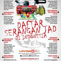 infografis-deretan-serangan-jad-di-indonesia