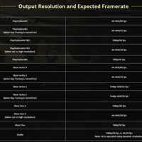 playstation-5---ps5---polling--news-update