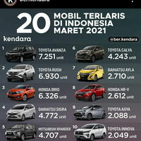 meski-pandemi-jual-beli-mitsubishi-tetap-baik-dan-rajai-beberapa-segmen