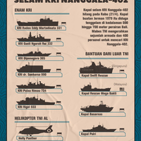 tni-sebar-lokasi-pencarian-kri-nanggala-ke-9-titik