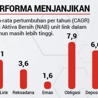 jutaan-nasabah-ramai-ramai-tutup-asuransi-unit-link-ada-apa