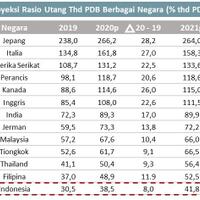 lampu-kuning-utang-indonesia-berkedip-di-rp6445-triliun