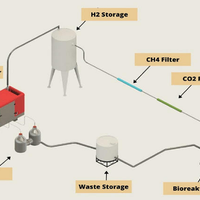 antasena-bioelectricity-terobosan-mahasiswa-its-kurangi-penggunaan-energi-fosil