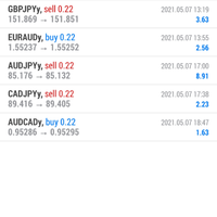 trading-forex-dengan-net89---salam-cuan