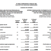 belajar-menulis-update-itmg-q1-2021