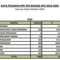 harun-al-rasyid-pegawai-kpk-tak-lulus-asn-pimpin-ott-bupati-nganjuk