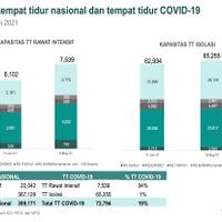 kemenkes-tambah-kapasitas-tempat-tidur-rs-antisipasi-lonjakan-kasus-covid-19