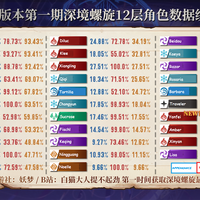 multi-platform-genshin-impact-lounge---part-1