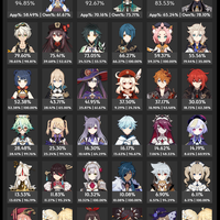 multi-platform-genshin-impact-lounge---part-1