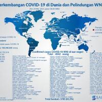 update-4642-wni-terkonfirmasi-covid-19-di-luar-negeri