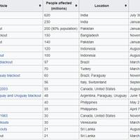 dekat-tambang-dan-sumber-migas-kok-kaltim-bisa-blackout