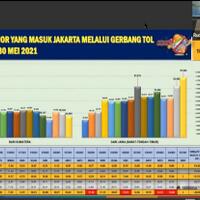 catatan-korlantas-132-ribu-pemudik-balik-menuju-jabodetabek-kemarin