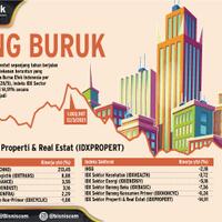 kinerja-saham-saham-di-sektor-properti-terus-melemah