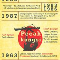 blekingegade-group-kelompok-komunis-yang-merampok-demi-palestina