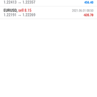 trading-forex-dengan-ea-net89---salam-cuan