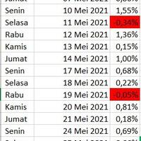 trading-forex-dengan-net89---salam-cuan
