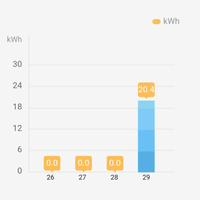 lounge-of-air-conditioning-ac-fan-heating--ventilating-system---part-1