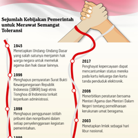 pancasila-menjadi-jembatan-bagi-segala-perbedaan