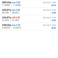 trading-forex-dengan-net89---salam-cuan