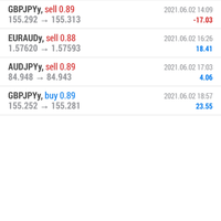 trading-forex-dengan-net89---salam-cuan