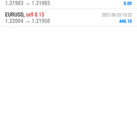 trading-forex-dengan-ea-net89---salam-cuan