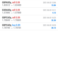 trading-forex-dengan-net89---salam-cuan