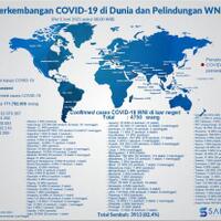 4750-wni-terkonfirmasi-covid-19-di-luar-negeri-jumlah-yang-meninggal-bertambah