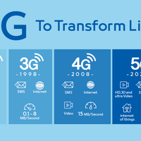 5g-sudah-diluncurkan-kapan-sebagusnya-kita-beli-perangkat-5g