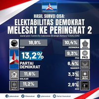 qodari-berang-periok-nasi-disebut-retak-ahy-harus-cabut-deputi-balitbang