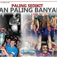 tim-yang-menjuarai-piala-eropa-dengan-torehan-gol-paling-sedikit-dan-paling-banyak