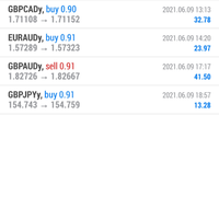 trading-forex-dengan-ea-net89---salam-cuan