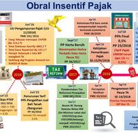 bantah-tudingan-era-jokowi-zalim-pajak-menkeu-malah-terlalu-baik-hati-beri-insentif